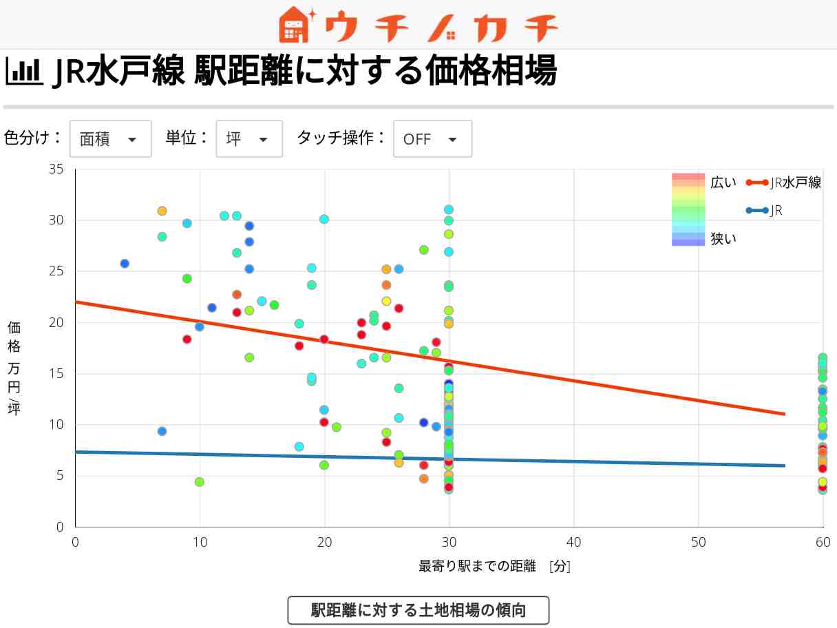 JR水戸線の土地価格相場 | JR