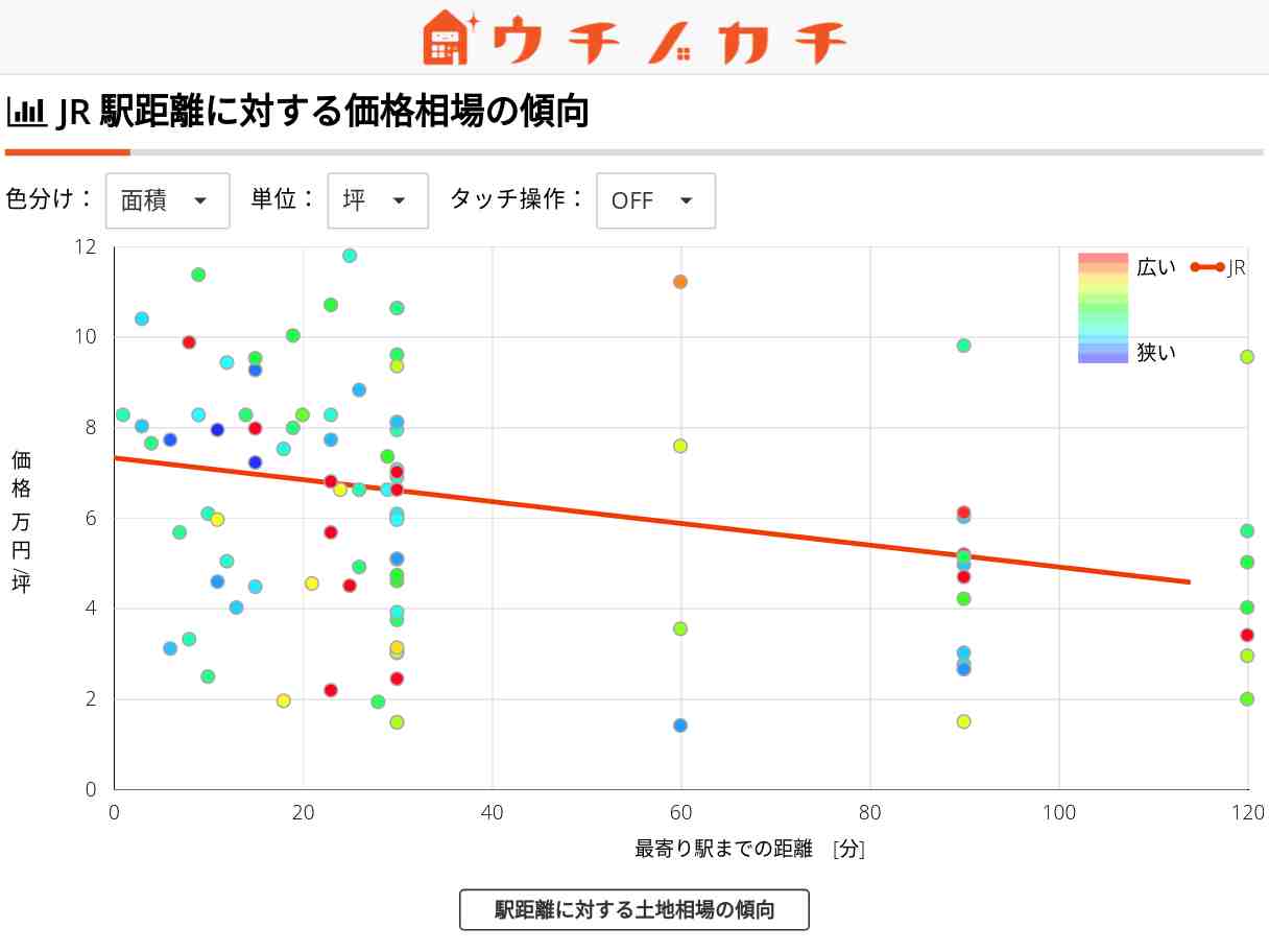 JRの土地価格相場 | 栃木県