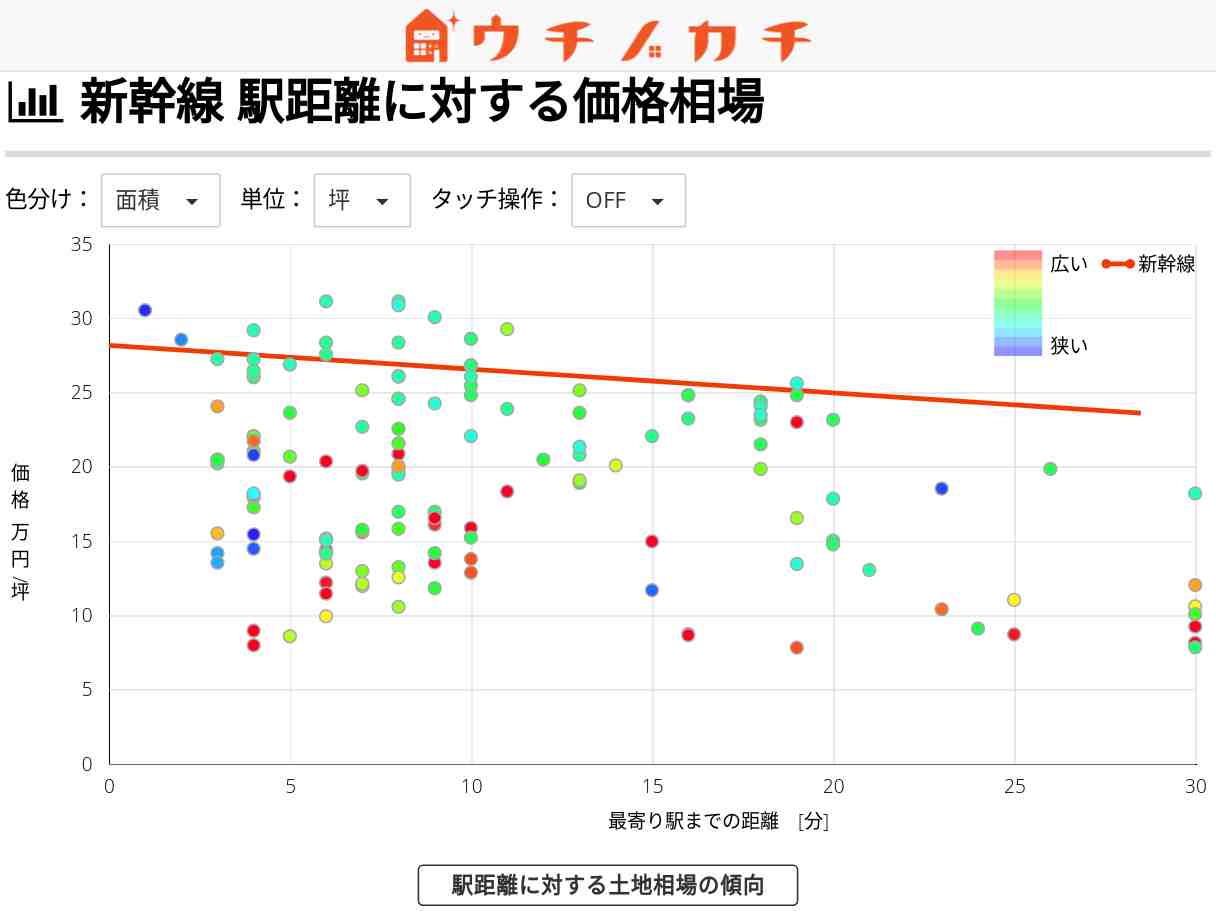 新幹線の土地価格相場 | 滋賀県