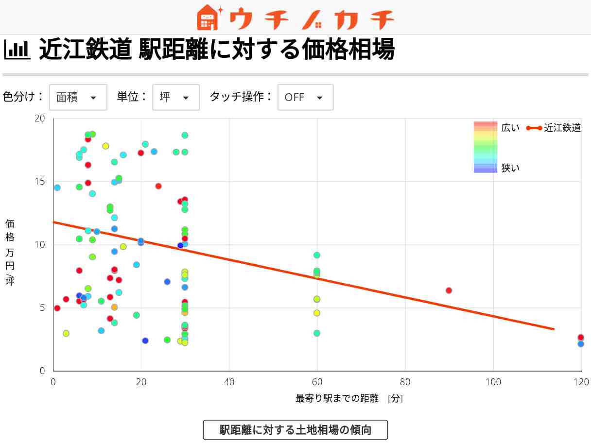 近江鉄道の土地価格相場 | 滋賀県