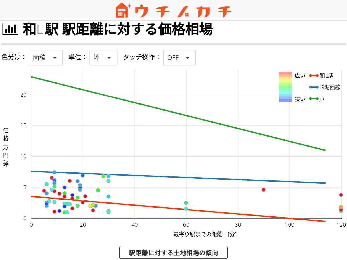 和邇駅の土地価格相場 | JR湖西線
