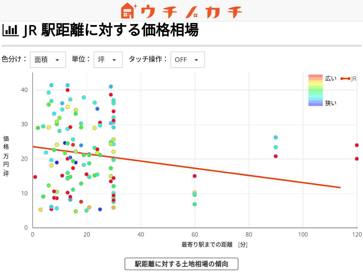 JRの土地価格相場 | 滋賀県
