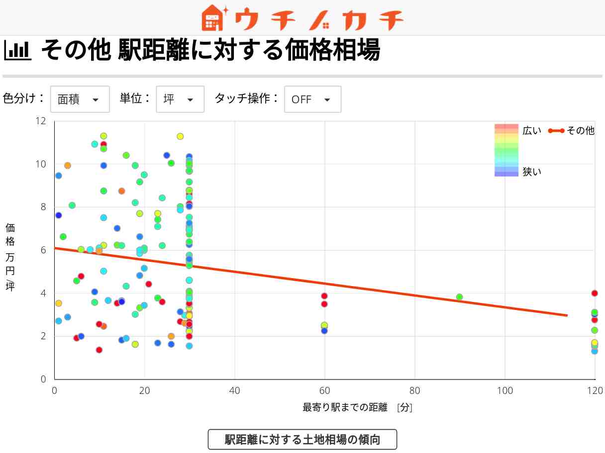 その他の土地価格相場 | 熊本県