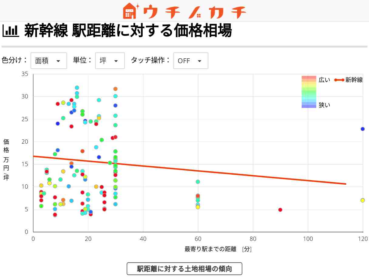 新幹線の土地価格相場 | 熊本県