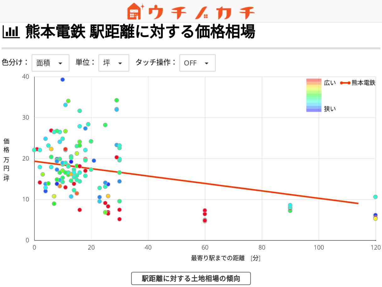 熊本電鉄の土地価格相場 | 熊本県