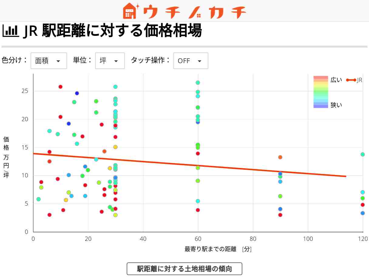JRの土地価格相場 | 熊本県