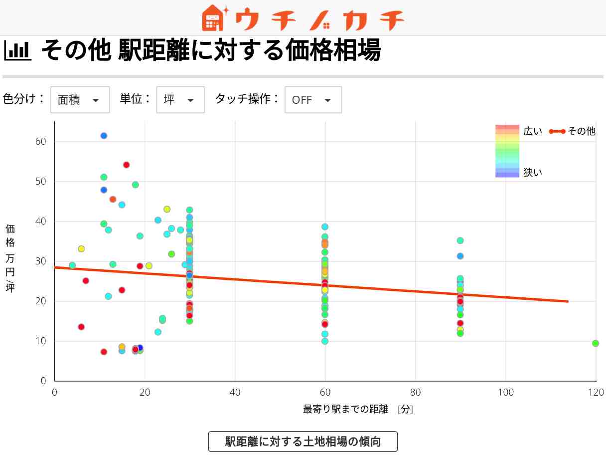 その他の土地価格相場 | 石川県