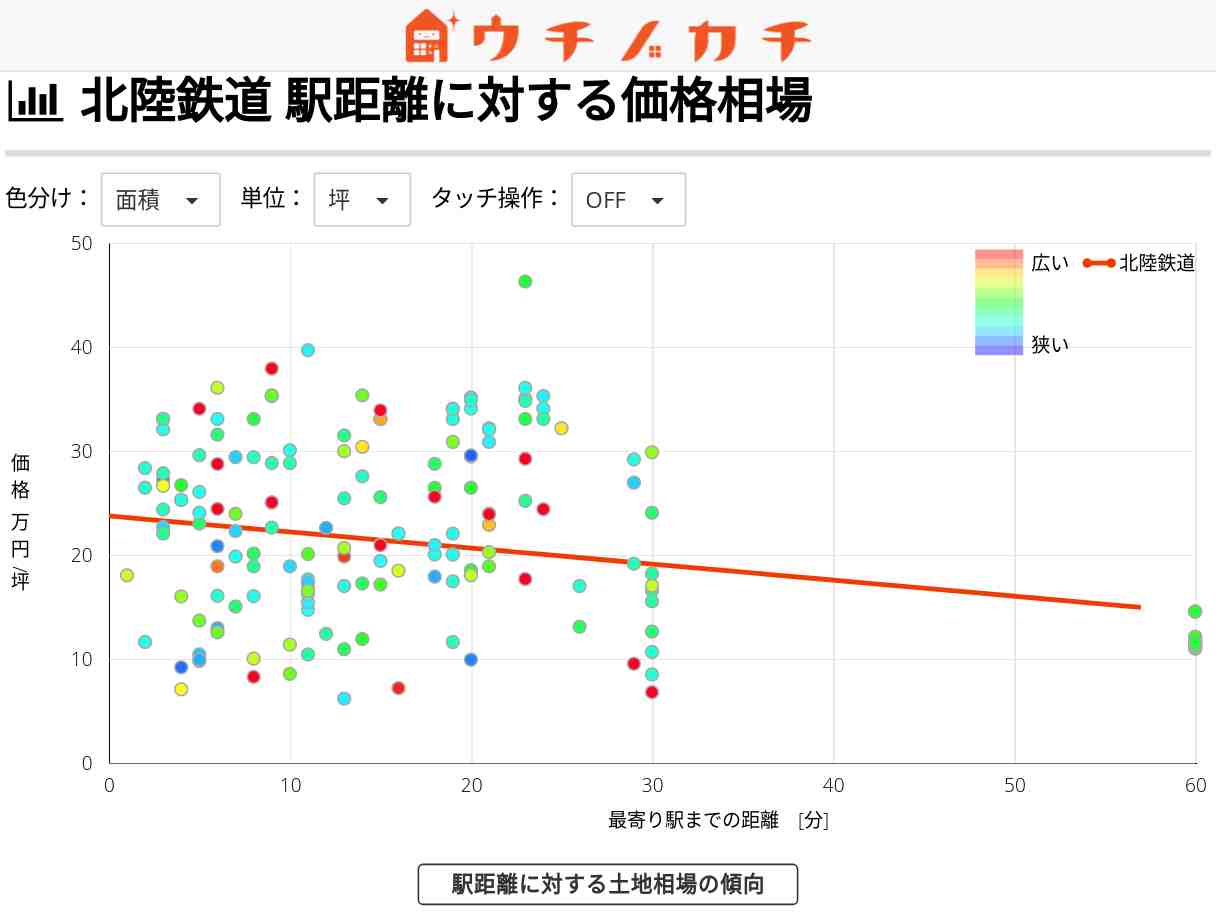 北陸鉄道の土地価格相場 | 石川県