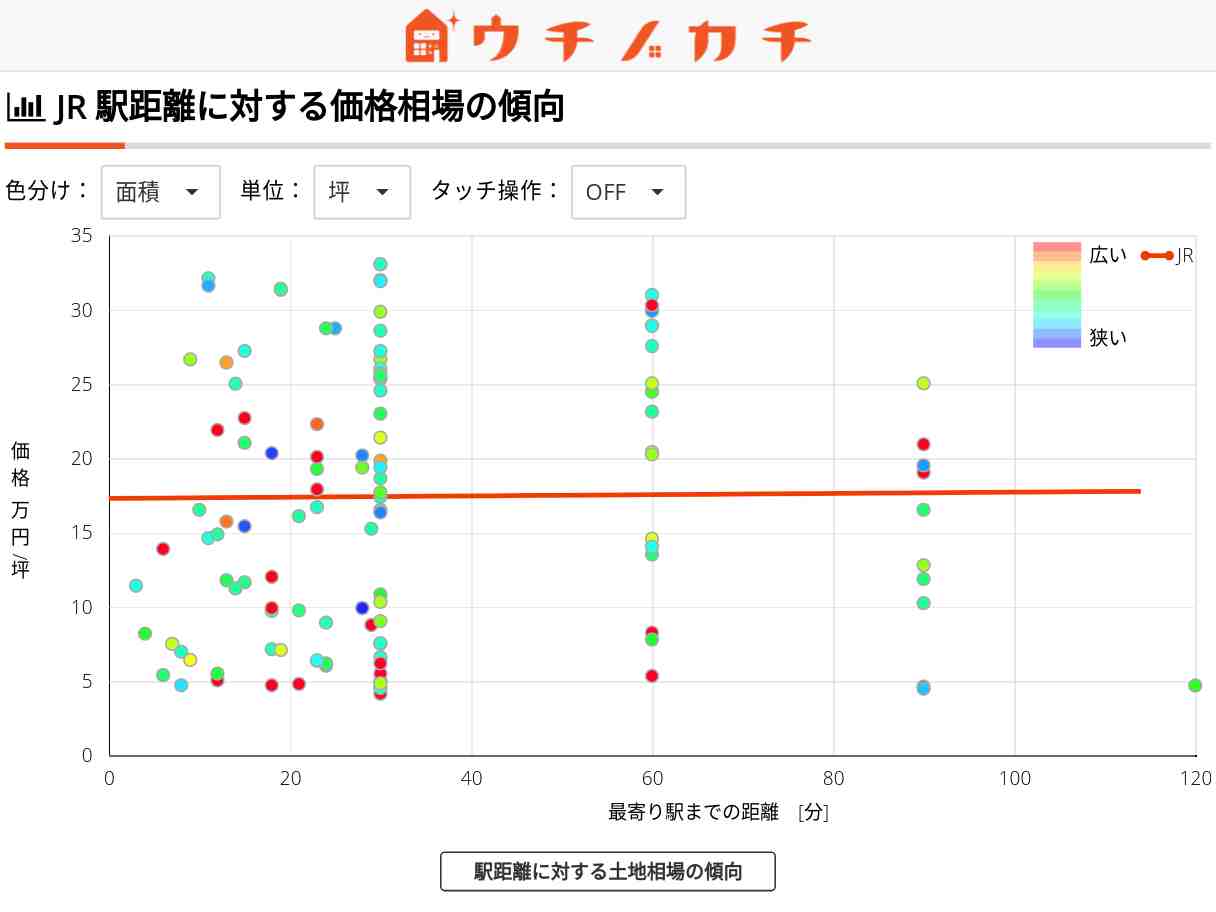 JRの土地価格相場 | 石川県