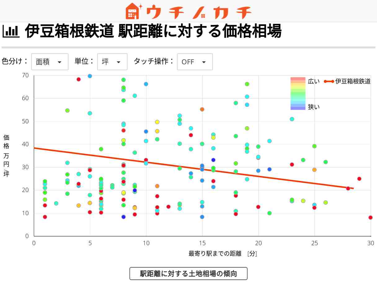伊豆箱根鉄道の土地価格相場 | 神奈川県