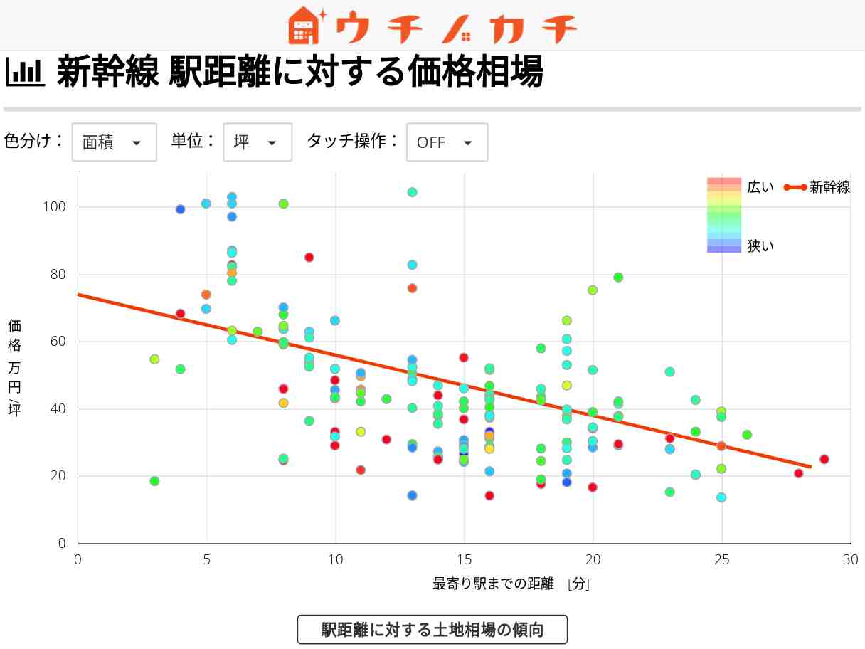 新幹線の土地価格相場 | 神奈川県
