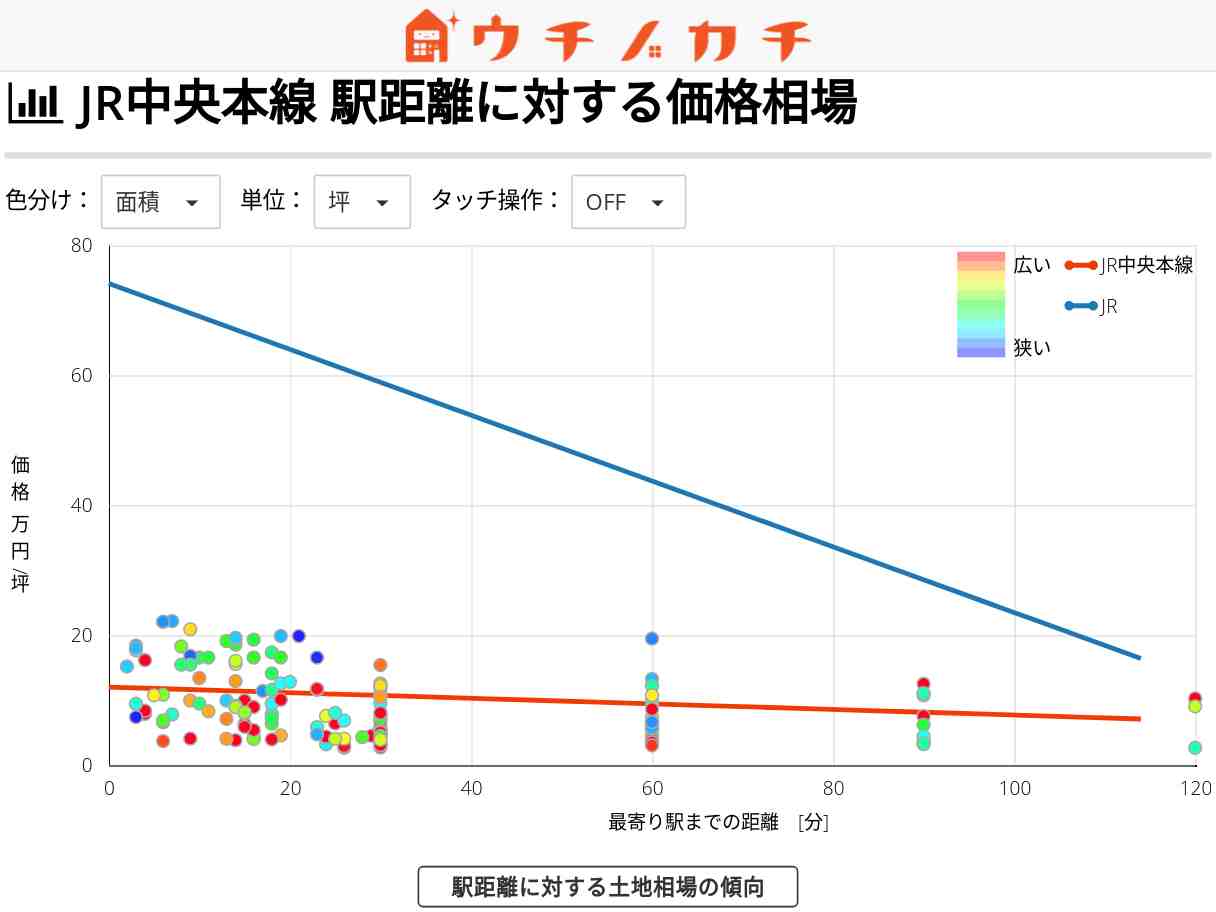 JR中央本線の土地価格相場 | JR