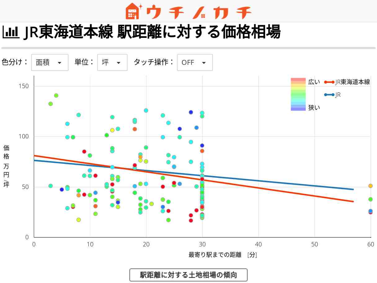 JR東海道本線の土地価格相場 | JR