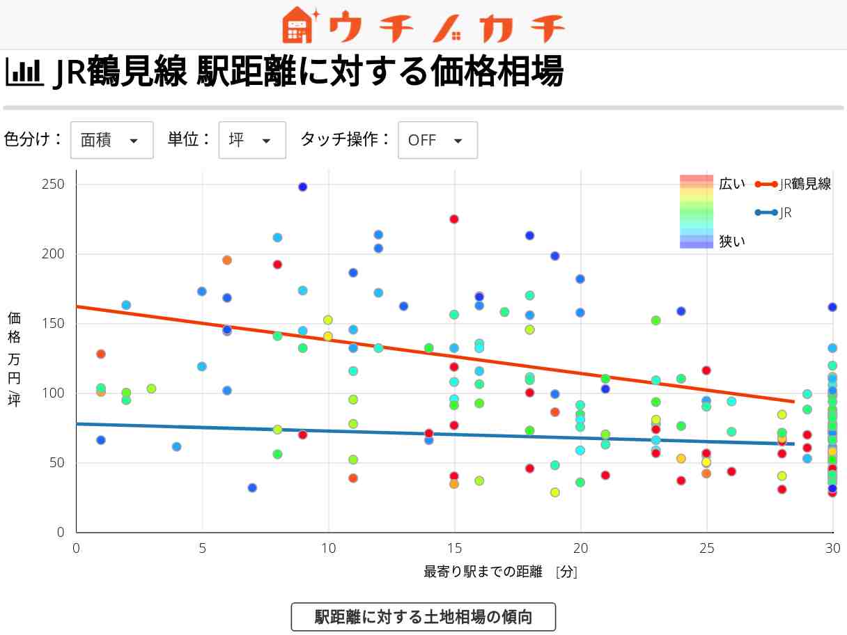 JR鶴見線の土地価格相場 | JR