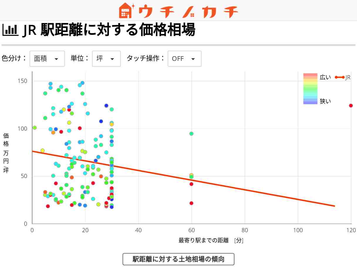 JRの土地価格相場 | 神奈川県