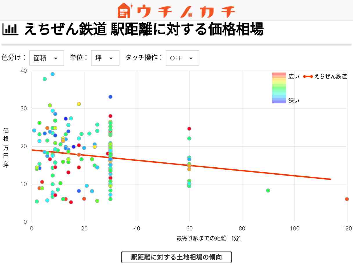 えちぜん鉄道の土地価格相場 | 福井県