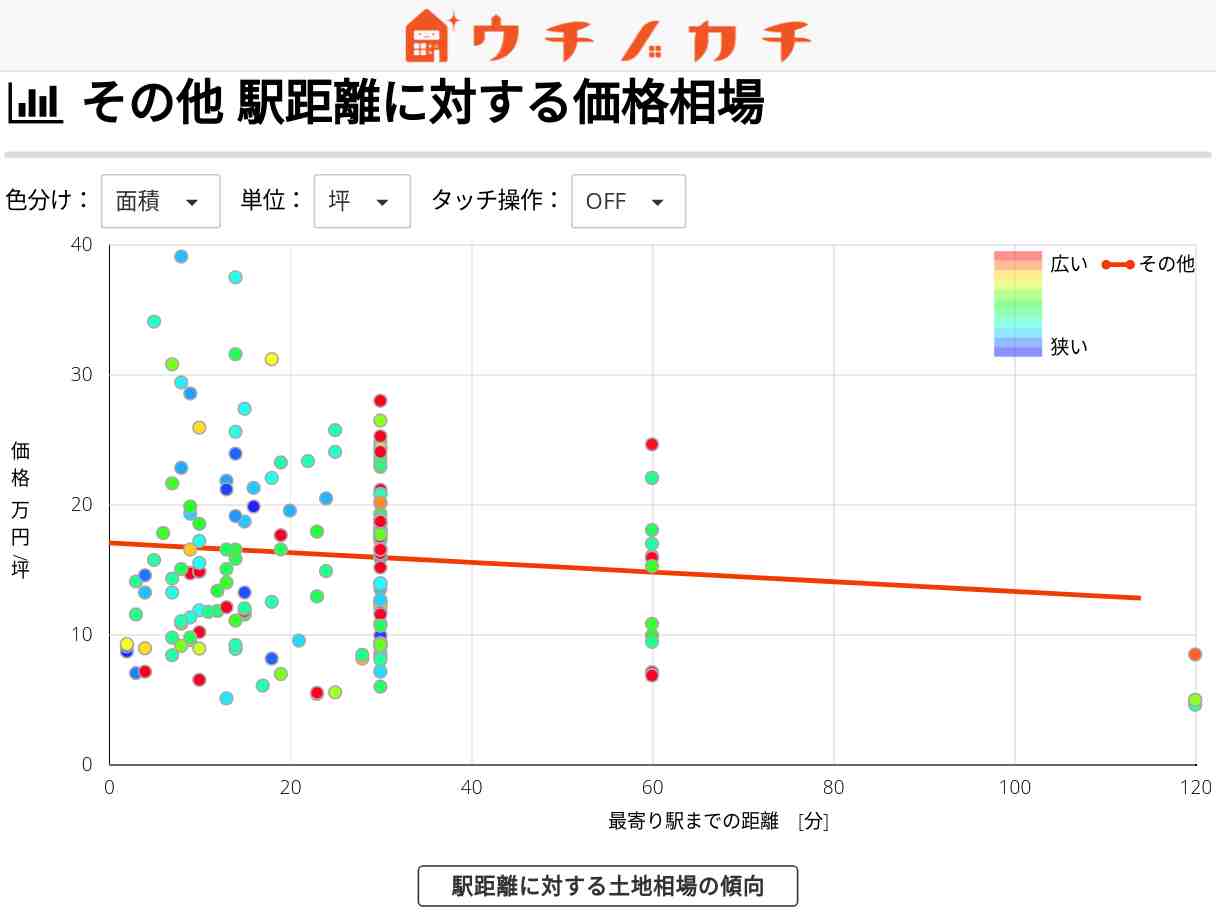 その他の土地価格相場 | 福井県