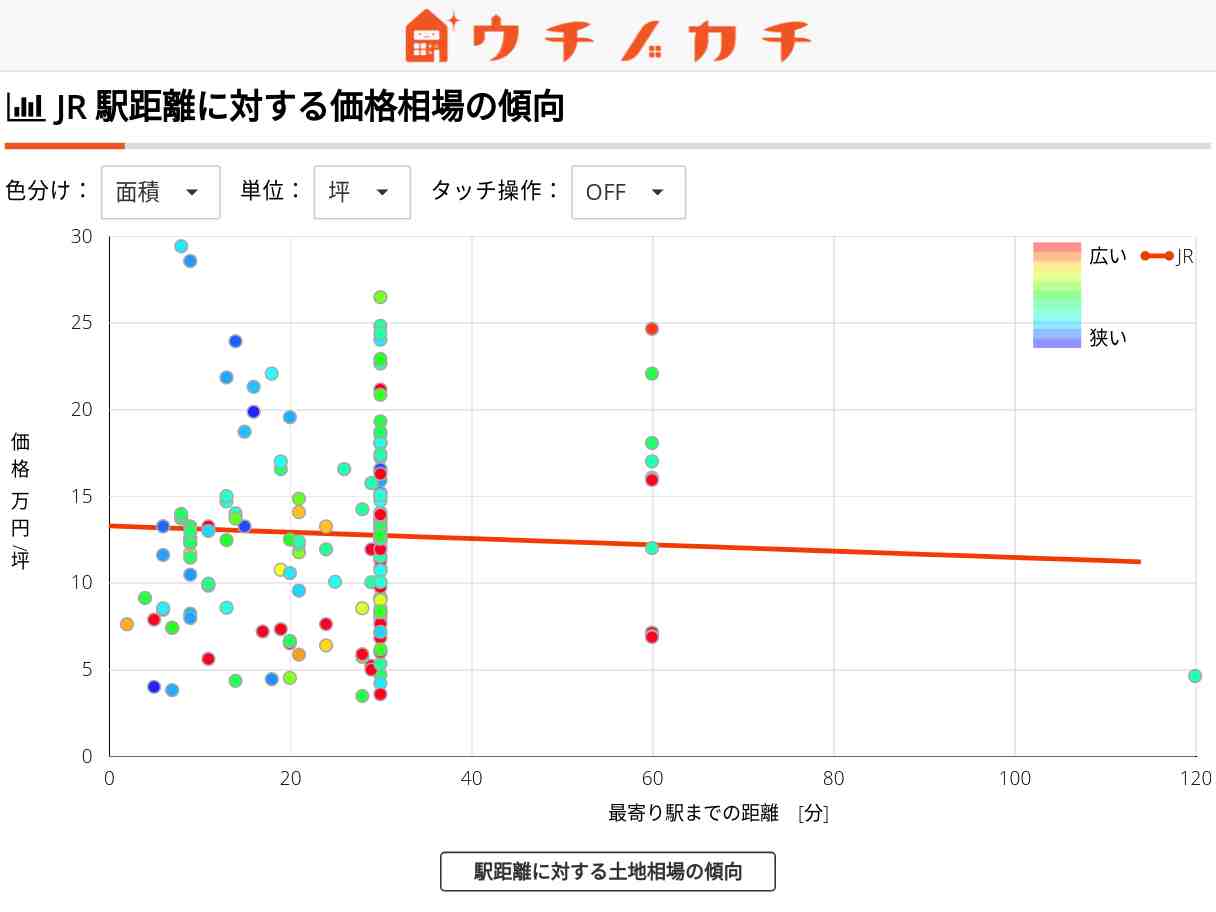JRの土地価格相場 | 福井県