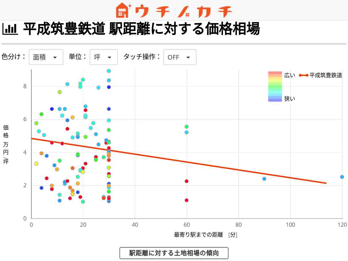 平成筑豊鉄道の土地価格相場 | 福岡県