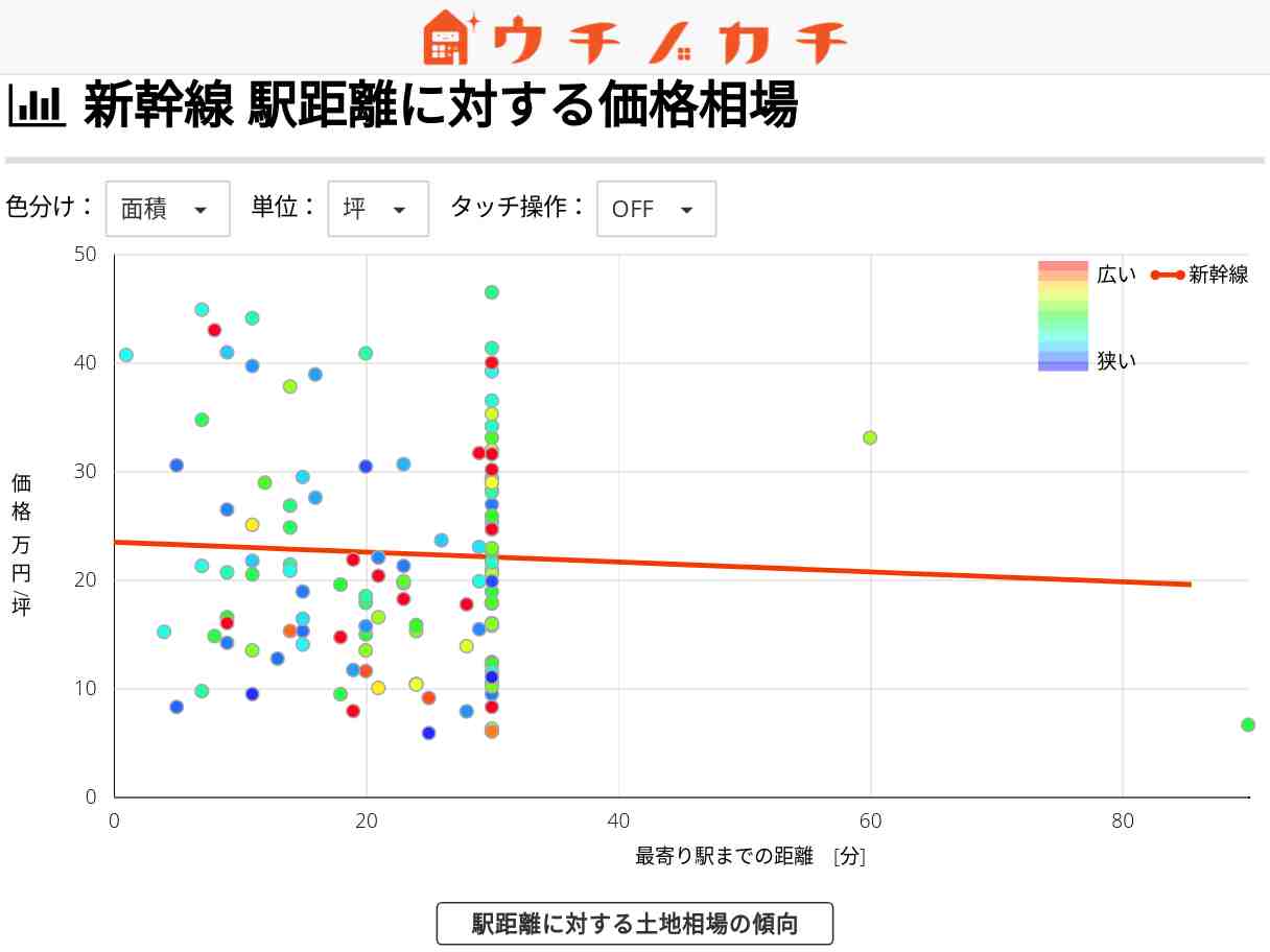 新幹線の土地価格相場 | 福岡県