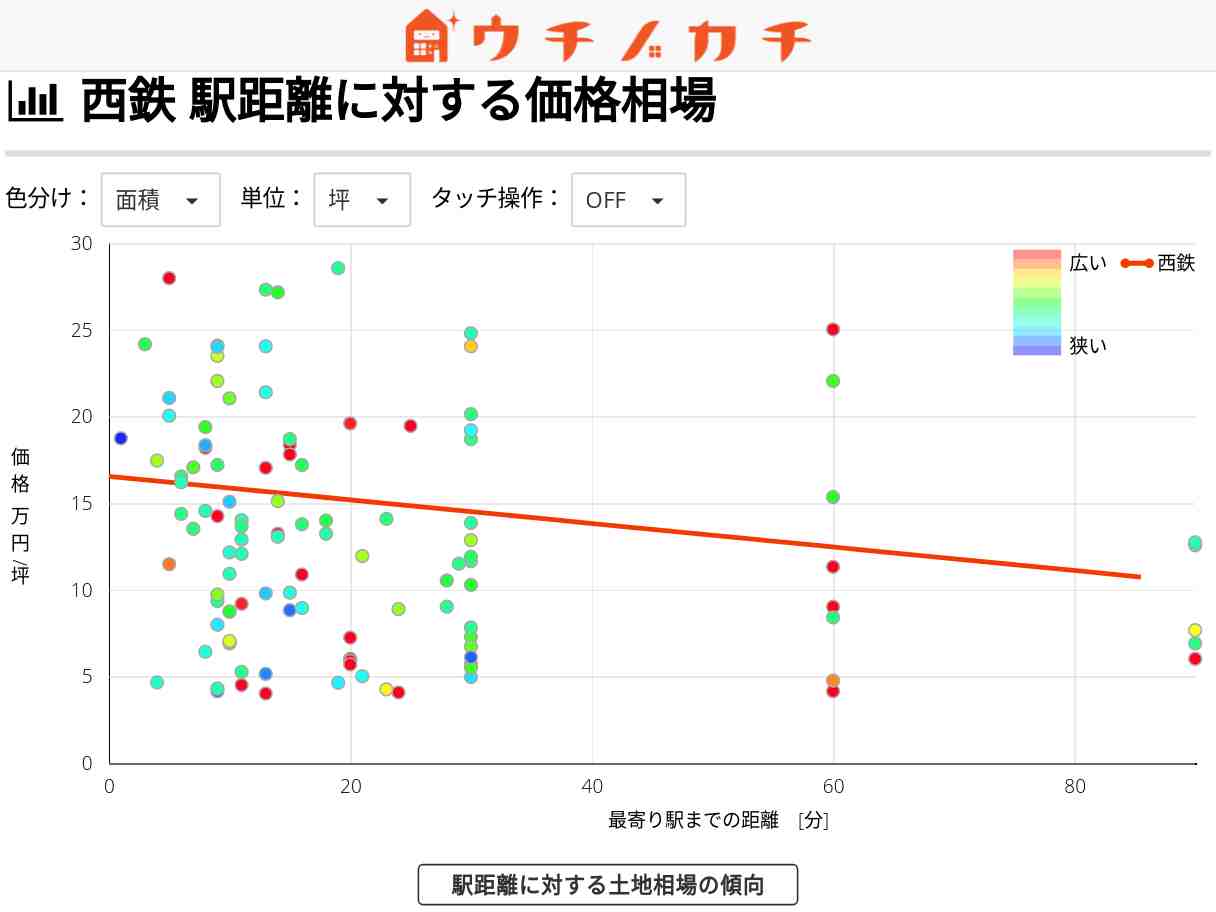 西鉄の土地価格相場 | 福岡県