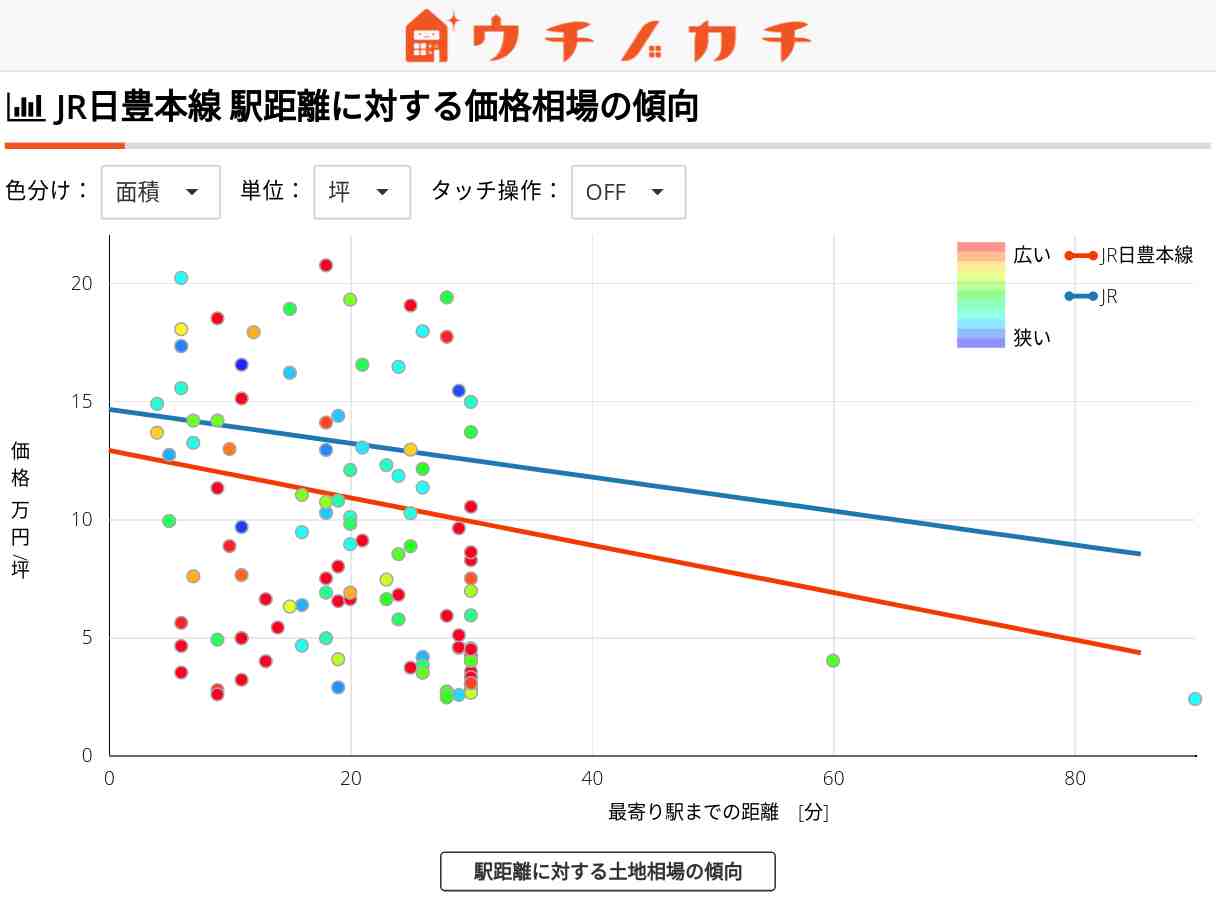 JR日豊本線の土地価格相場 | JR