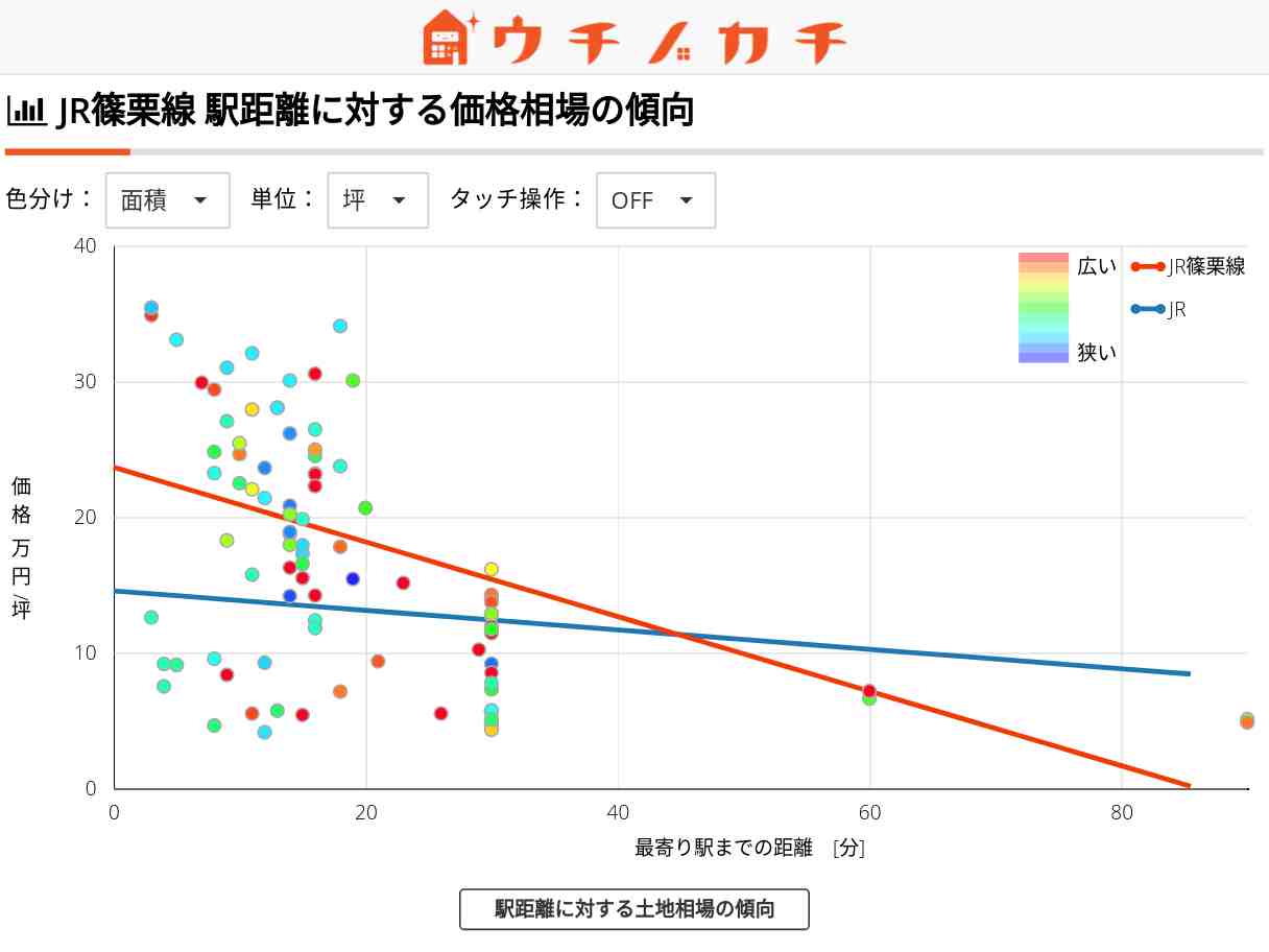 JR篠栗線の土地価格相場 | JR