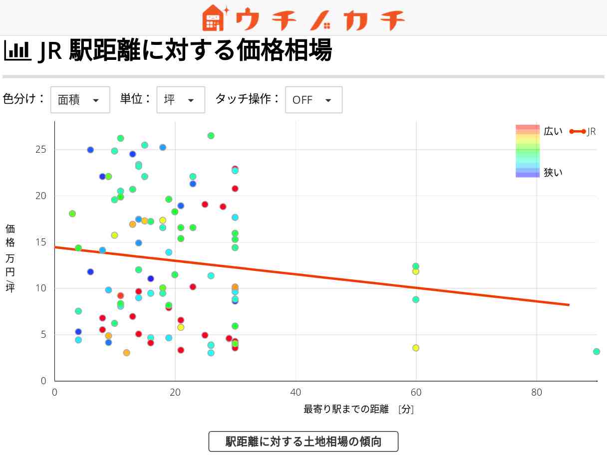 JRの土地価格相場 | 福岡県