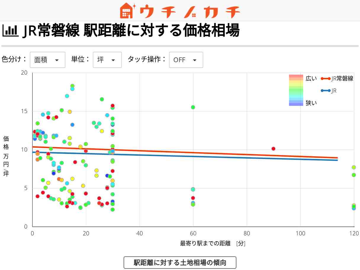 JR常磐線の土地価格相場 | JR