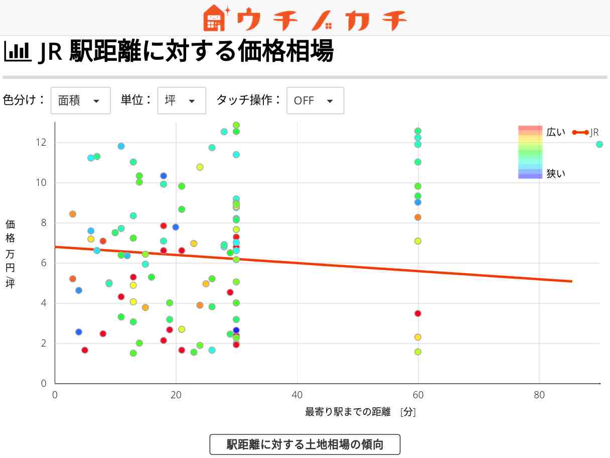 JRの土地価格相場 | 秋田県