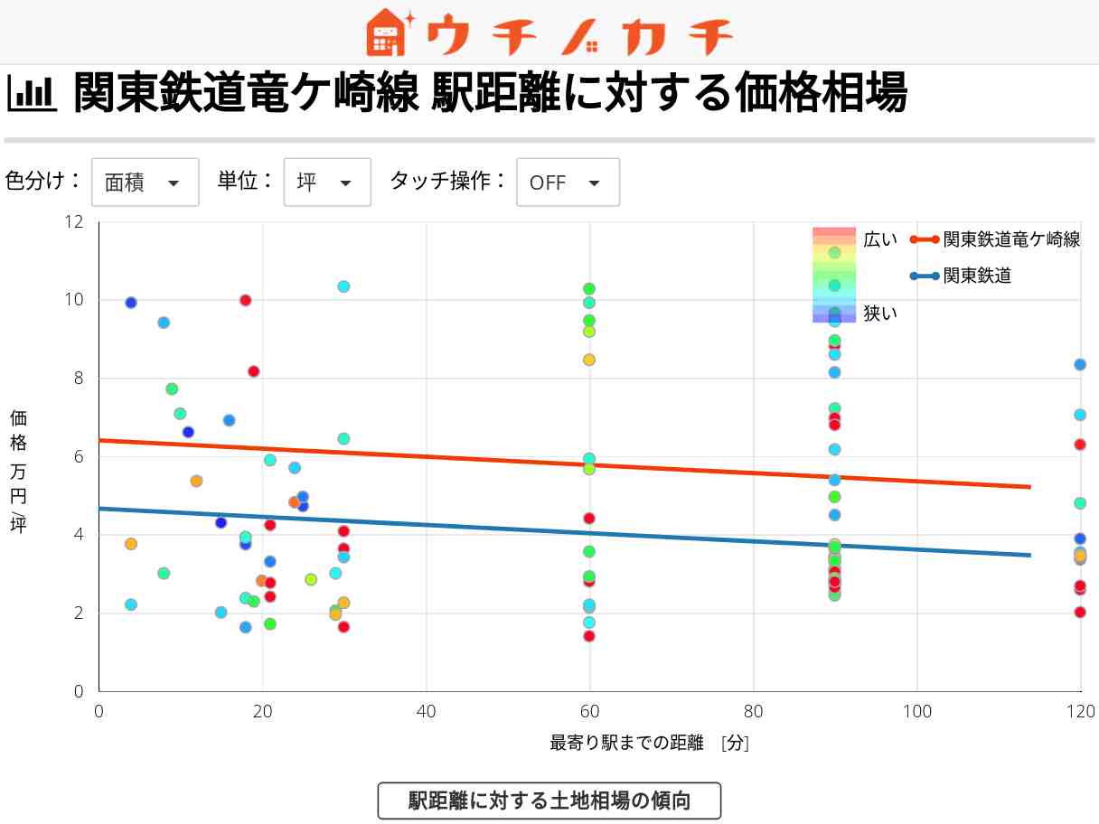 関東鉄道竜ケ崎線の土地価格相場 | 関東鉄道