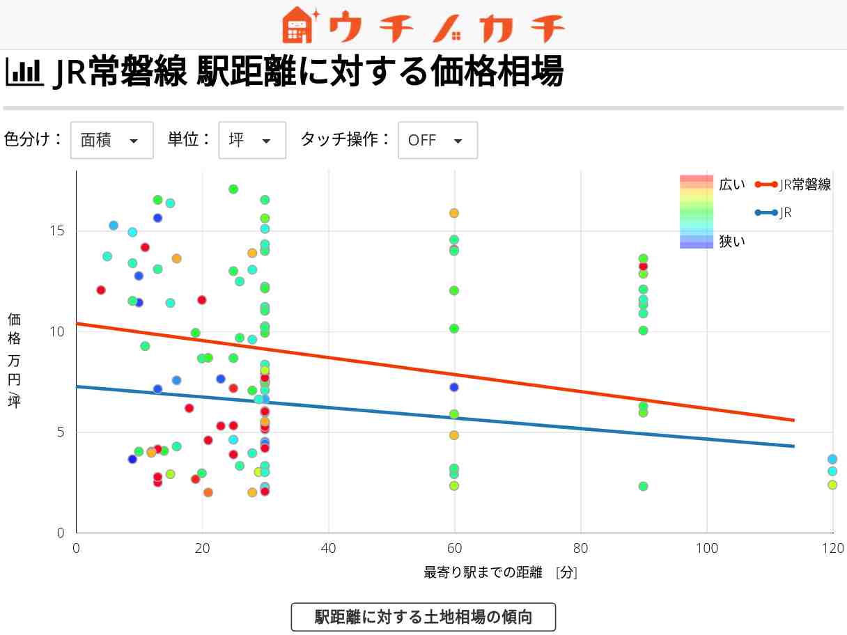 JR常磐線の土地価格相場 | JR