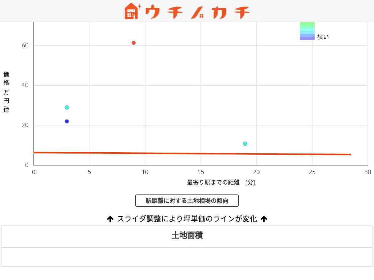 長崎電軌の土地価格相場 | 長崎県