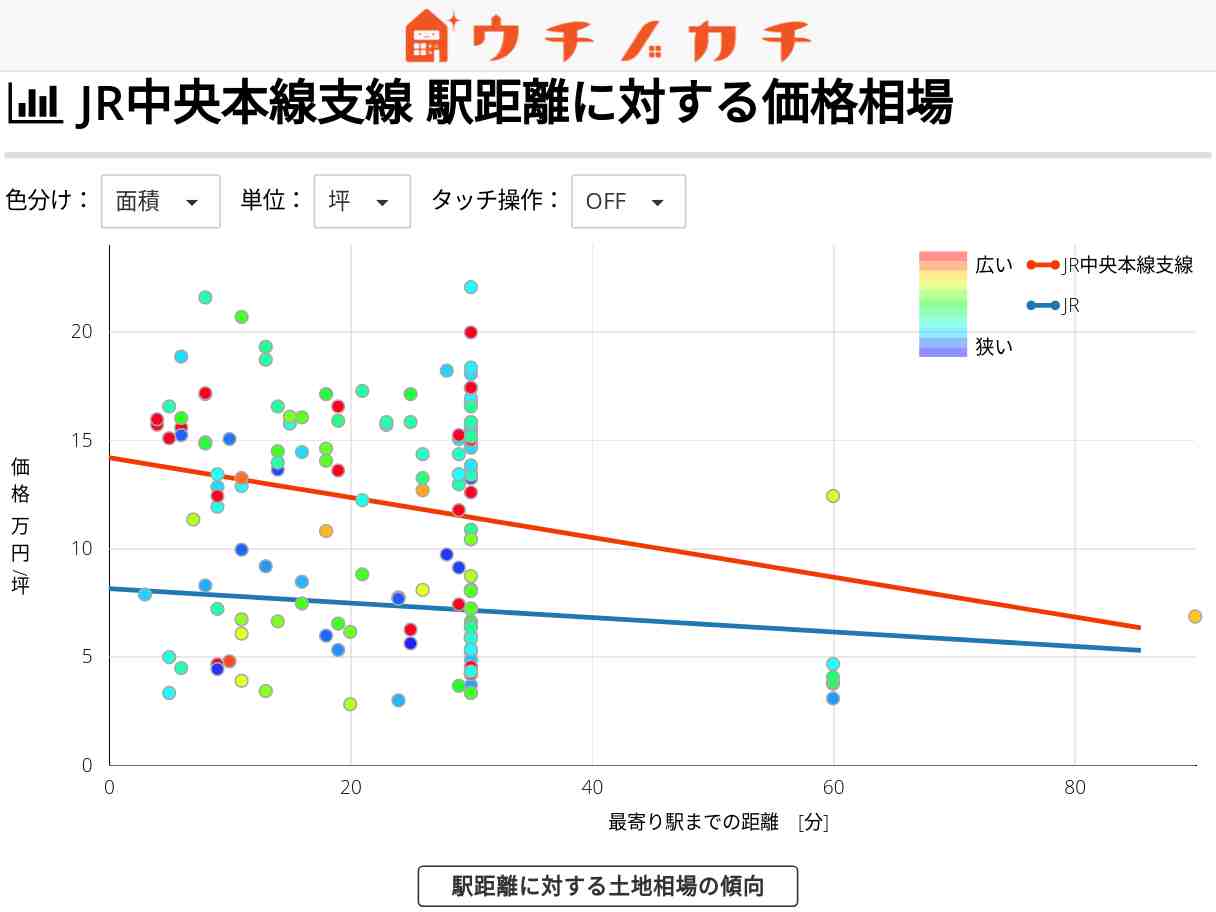 JR中央本線支線の土地価格相場 | JR