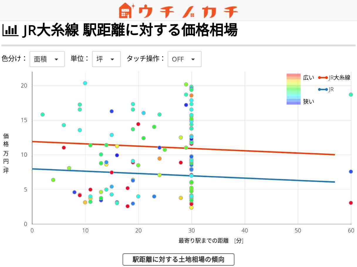 JR大糸線の土地価格相場 | JR