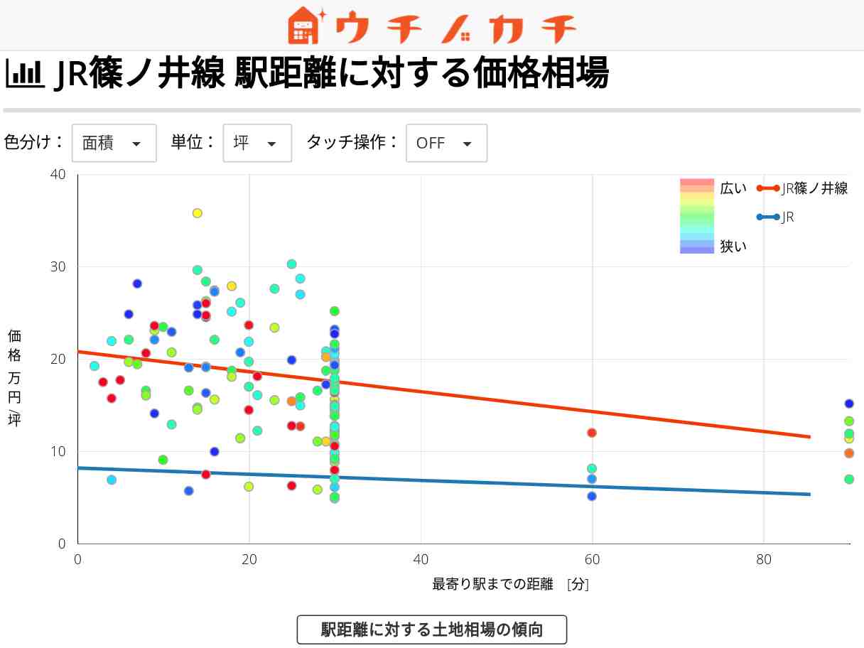 JR篠ノ井線の土地価格相場 | JR