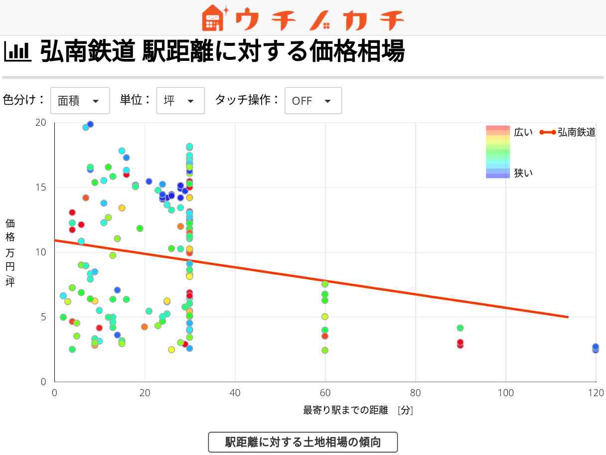 弘南鉄道の土地価格相場 | 青森県