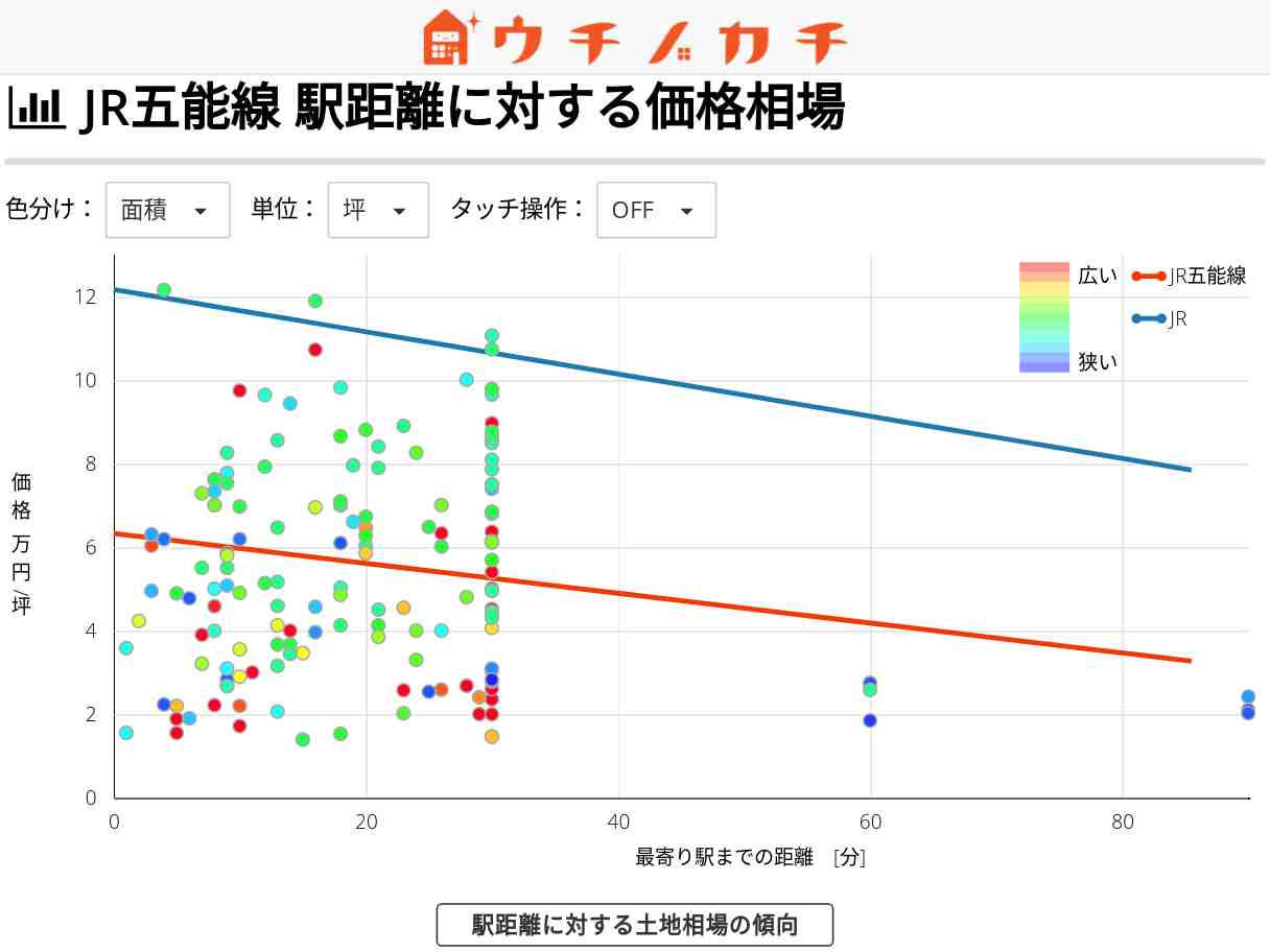 JR五能線の土地価格相場 | JR