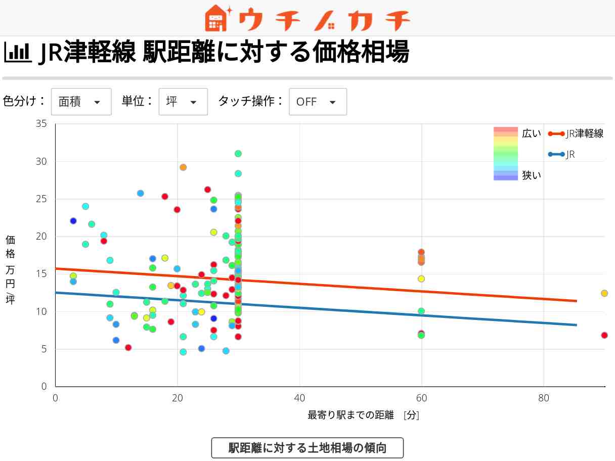 JR津軽線の土地価格相場 | JR