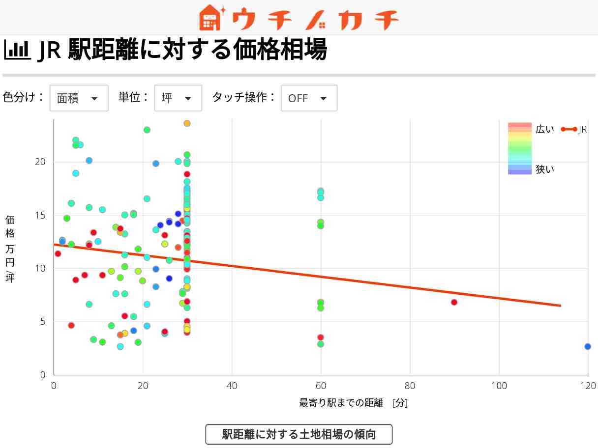 JRの土地価格相場 | 青森県