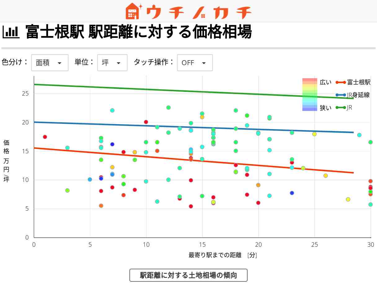 富士根駅の土地価格相場 | JR身延線