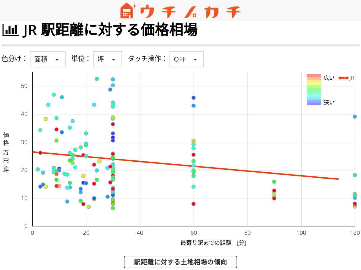 JRの土地価格相場 | 静岡県