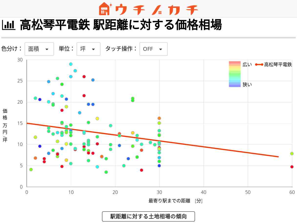 高松琴平電鉄の土地価格相場 | 香川県