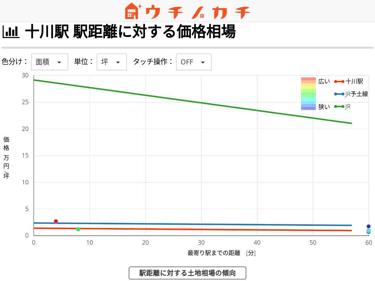 十川駅の土地価格相場 | JR予土線