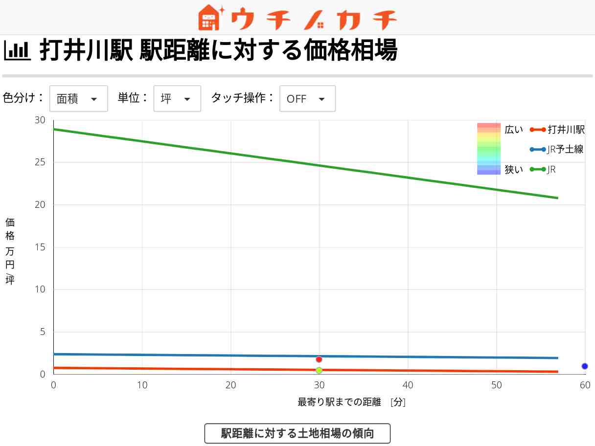 打井川駅の土地価格相場 | JR予土線