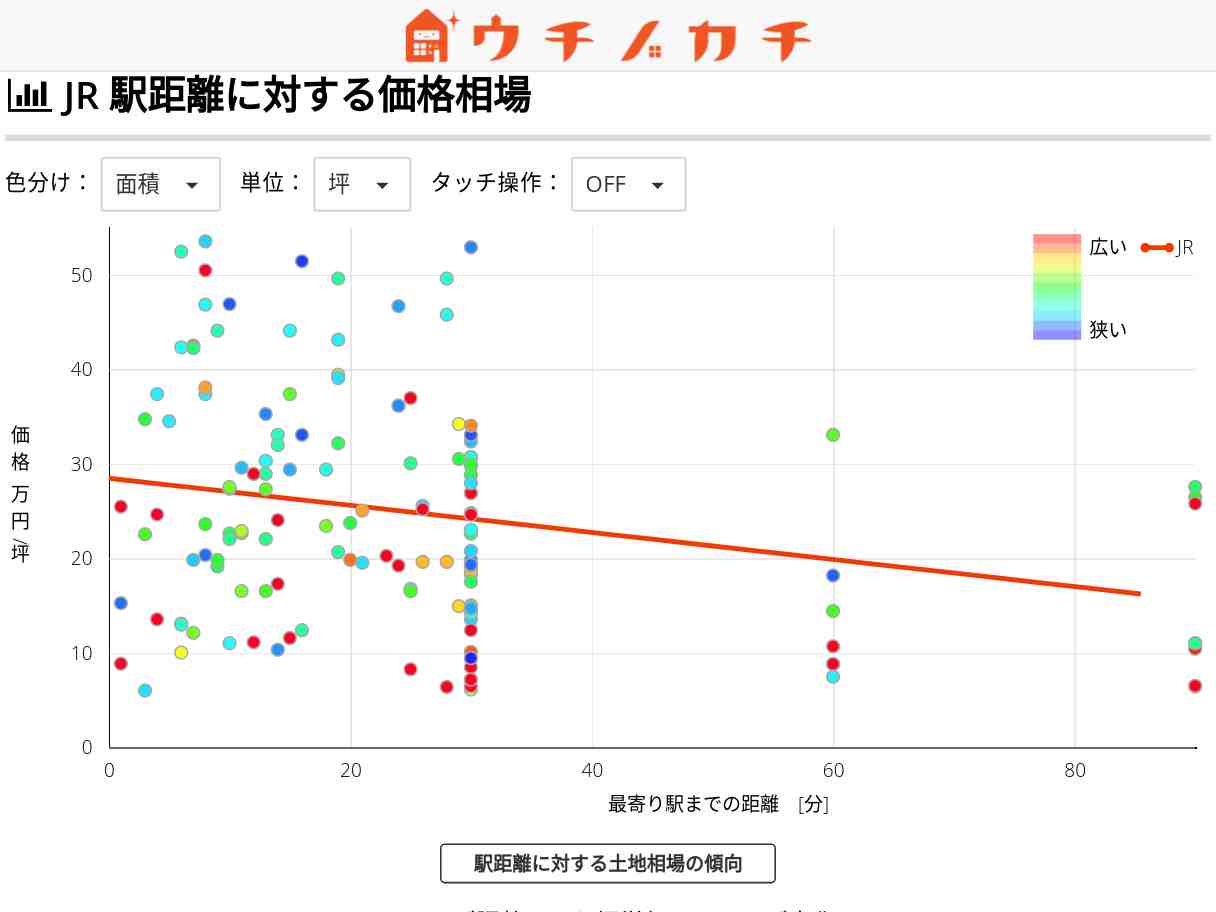 JRの土地価格相場 | 高知県