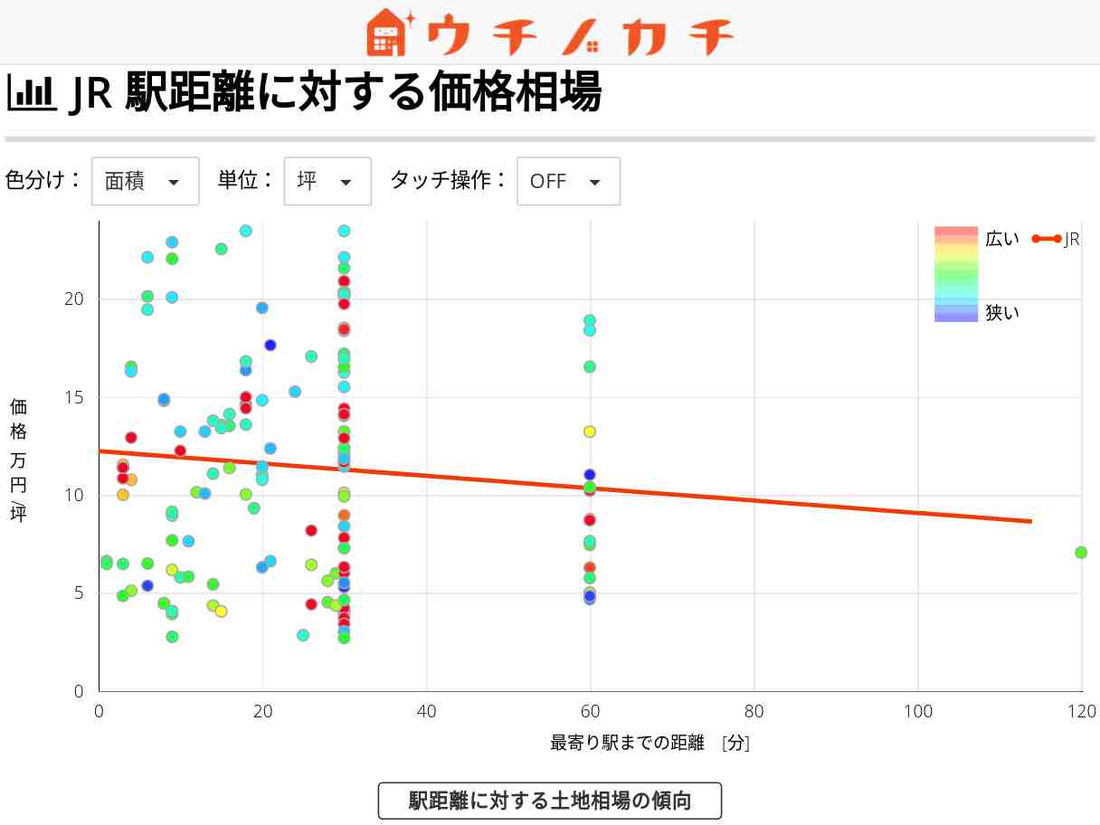 JRの土地価格相場 | 鳥取県