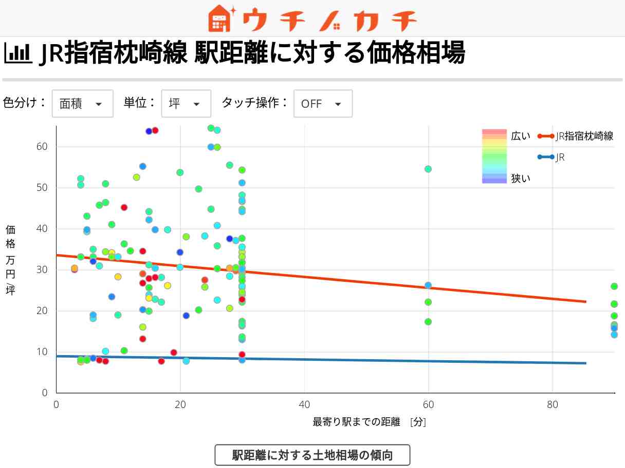 JR指宿枕崎線の土地価格相場 | JR