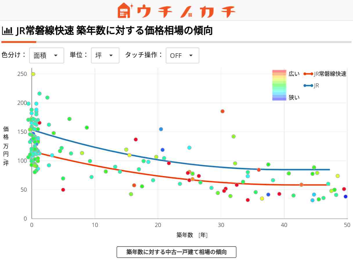 JR常磐線快速の中古一戸建て価格相場 | JR