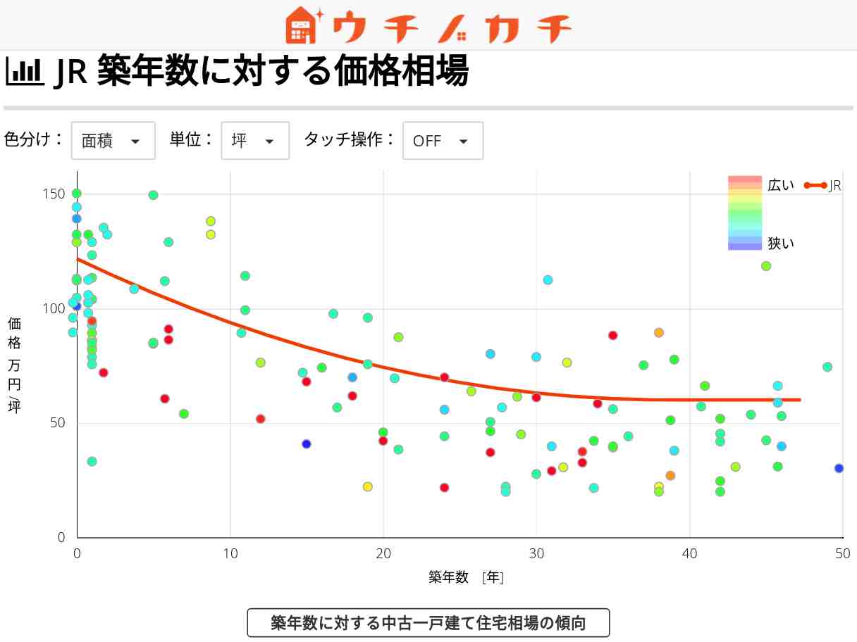 JRの中古一戸建て価格相場 | 滋賀県